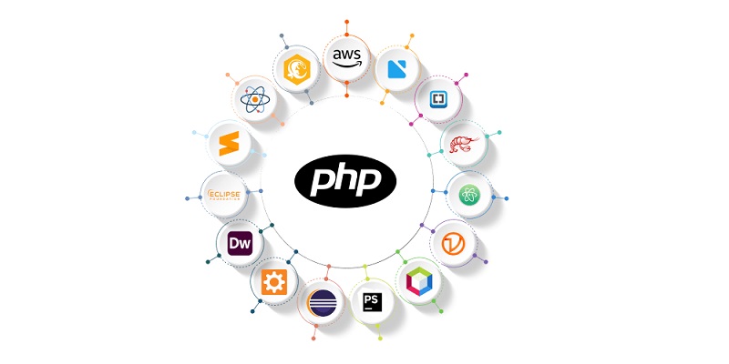 Современные инструменты разработки PHP