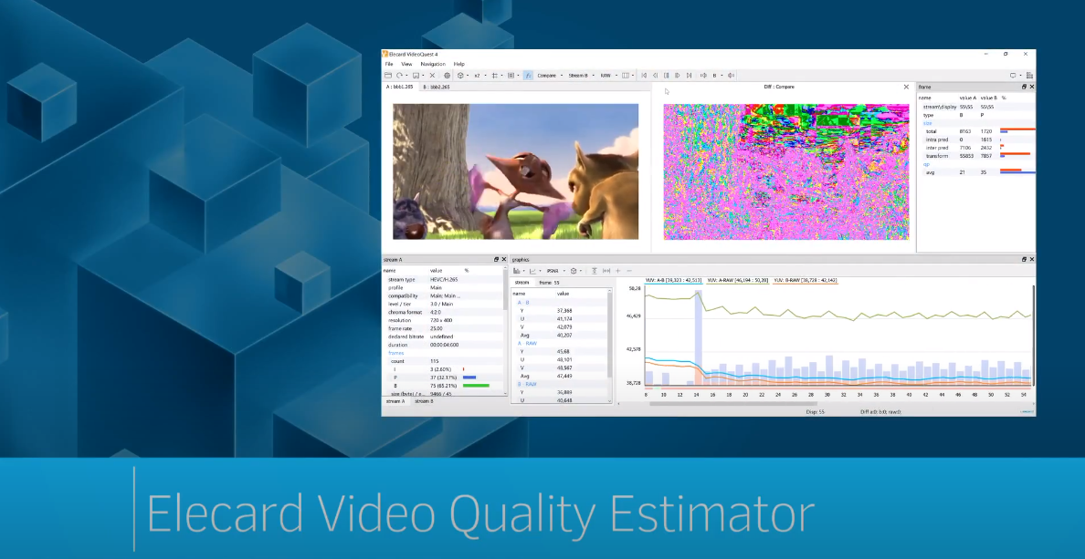 Сравнение качества видеопотоков: интерфейс и возможности Video Quality Estimator