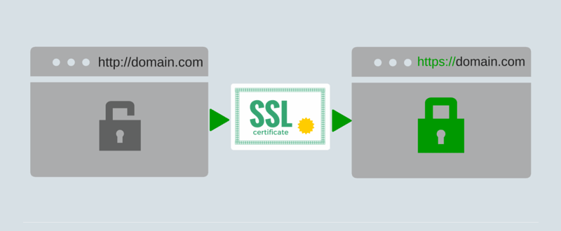 Нужен ли SSL сертификат и как его получить